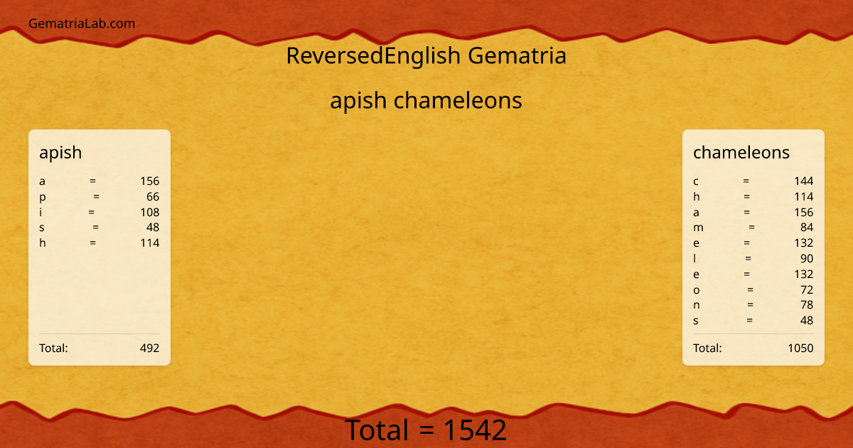 apish chameleons in reversedEnglish Gematria